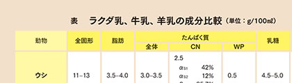 乳科学 マルド博士のミルク語り