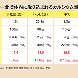 乳科学マルド博士のミルク語り