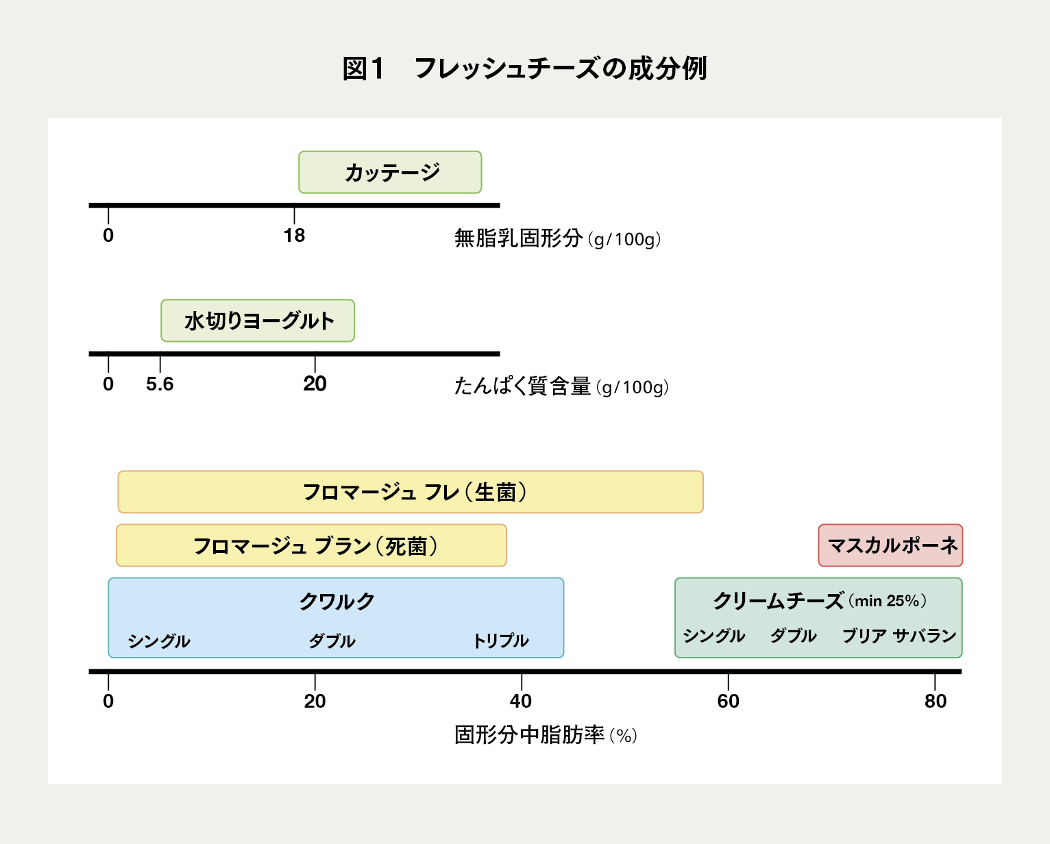 C P A 乳科学 マルド博士のミルク語り