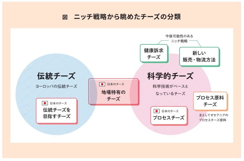 C.P.A. | 乳科学 マルド博士のミルク語り