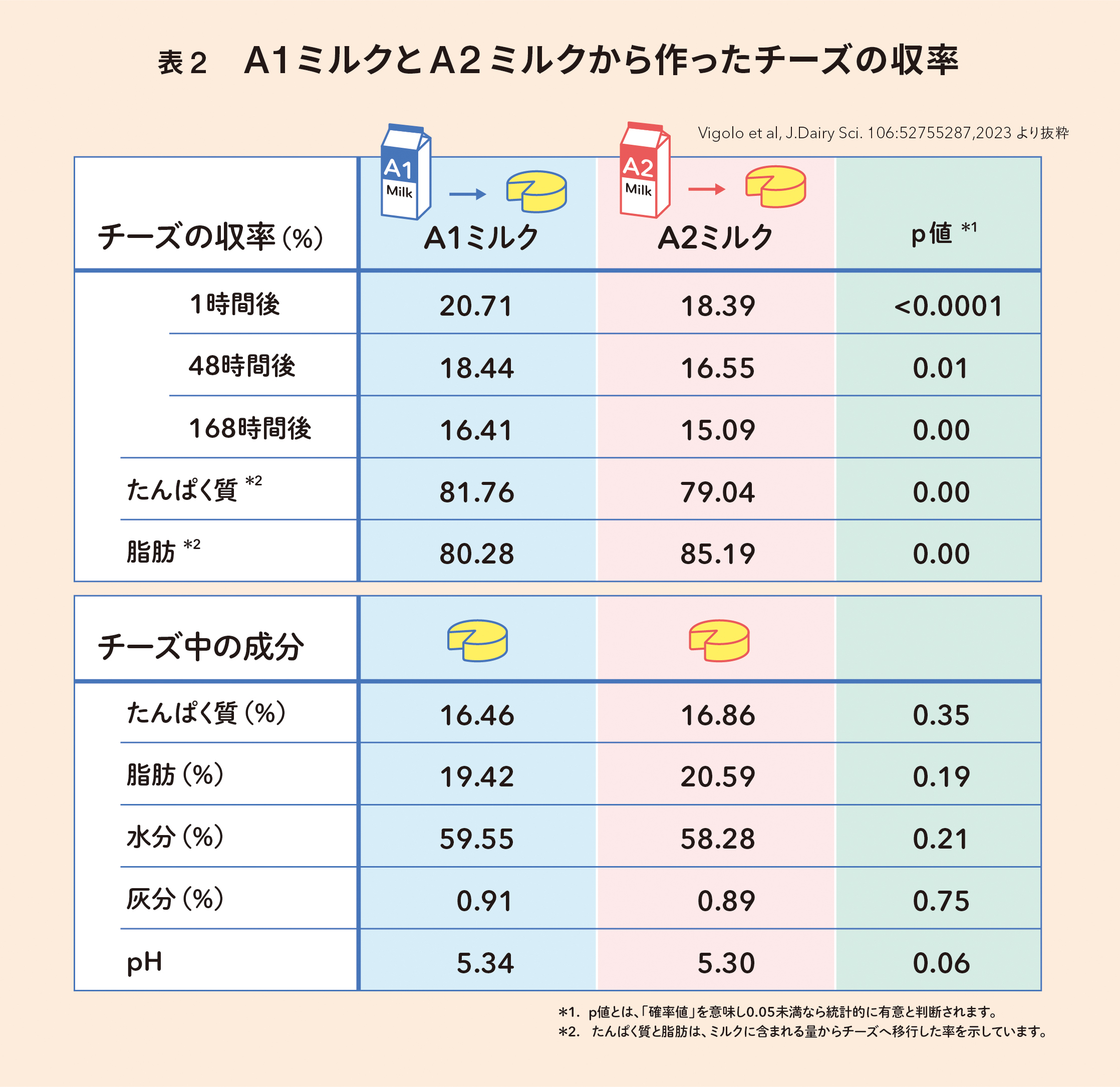 C.P.A. | 乳科学 マルド博士のミルク語り