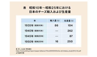 阿南陸相が食べたチーズ