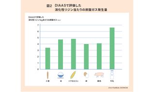 続、植物性ミルク