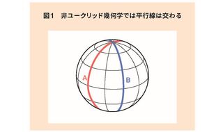常識に囚われるな