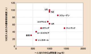 骨とチーズ