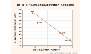 フレンチパラドックス